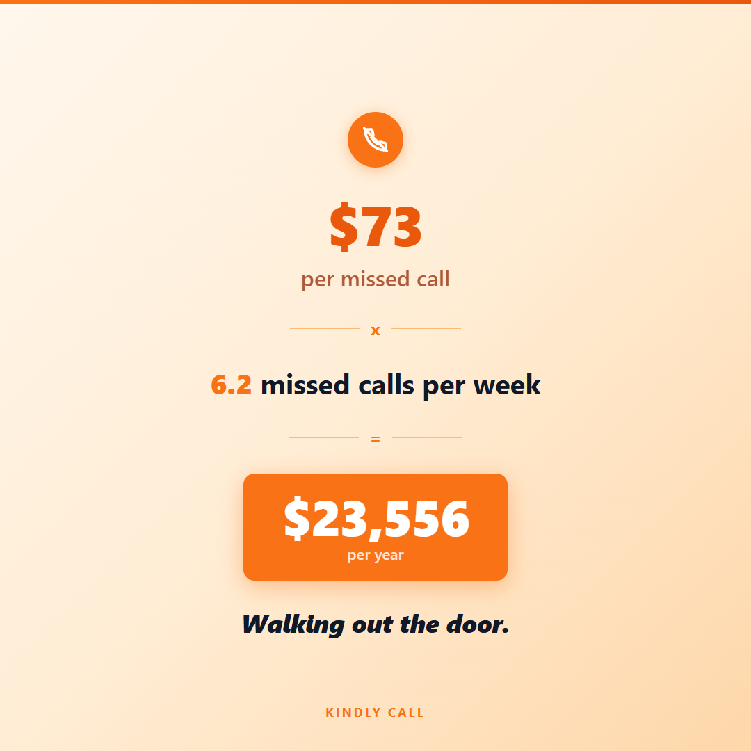 The cost of a missed call